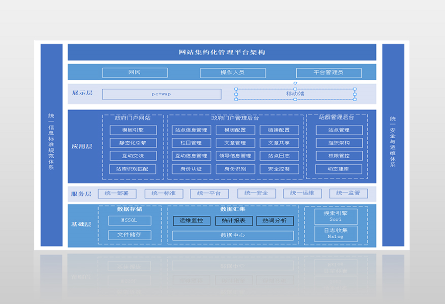 ��(y��ng)�W(w��ng)վ���s������ƽ�_(t��i)