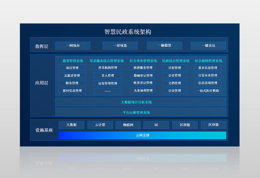 ��(y��ng)�ǻ���������ϵ�y(t��ng)